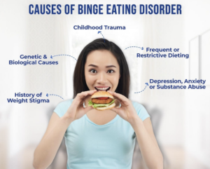 Do I have binge eating disorder