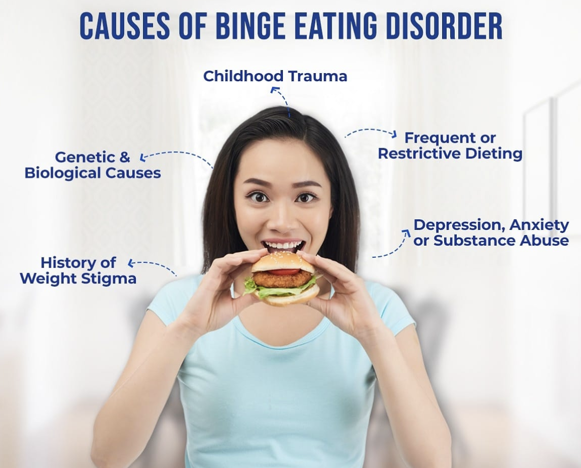 Do I Have Binge Eating Disorder Understanding Signs, Symptoms ...